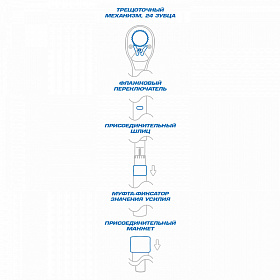 Динамометрический ключ серии "EXACT", 1", 300-1500 Нм KING TONY 34862-2DG